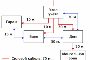 Электроснабжение дома
