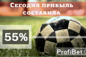 Шаблон поста ВК