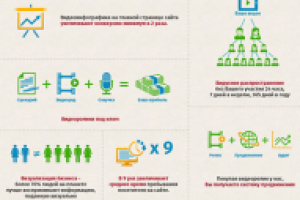 Рекламные ролики лэндинг