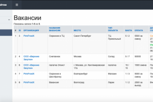 Админка сайта-агрегатора услуг ЧОП