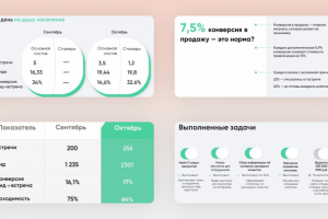 Презентация для отчета