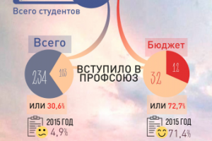 Инфографика
