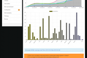 Аукцион автомобилей