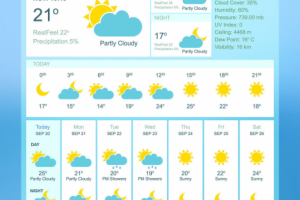 Иконки и дизайн для виджета с прогнозом погоды