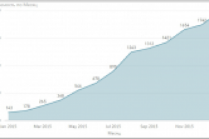 Интернет магазин по продаже электроинструментов.