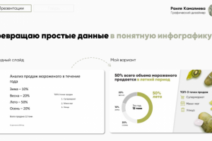 Инфографика для отчета