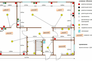 Изготовлю проект электро проводки