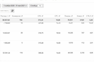 Магазин парфюмерии