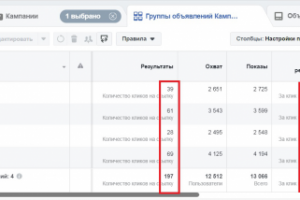 Кампания в Facebook по продаже пластиковых окон