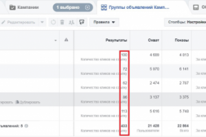 Кампания в Facebook по продаже постельного белья
