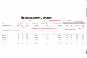 Масла и смазки Россия
