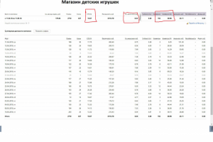 Магазин детских игрушек