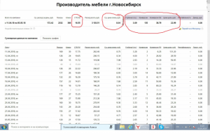 Производитель мебели г.Новосибирск