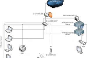 Создание ИТ инфраструктуры компании