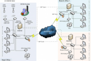 Организация VoIP-телефонии (объединение офисов)
