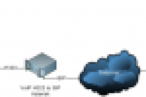 Телефонный шлюз h323 -> SIP для VoIP провайдера