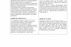 Инструкция к применению косметологического препарата
