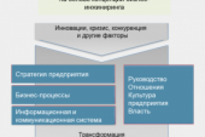 Настройка бизнеса