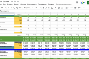 Финансовая модель