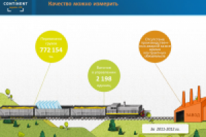 Анимированная презентация