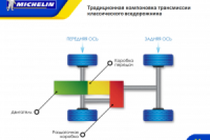 Мишлен
