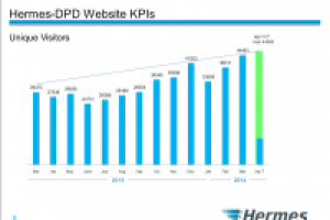 Hermes-DPD для иностарнных акционеров.