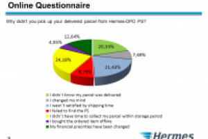 Hermes-DPD для иностарнных акционеров.