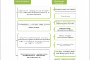 Работа 2122444