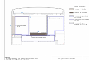 План декорирования потолка