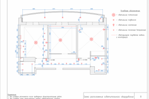 Схема расположения осветительного оборудования