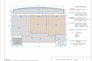 Схема раскладки напольных покрытий