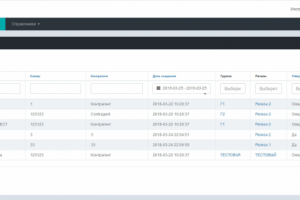 Система управления документооборотом компании