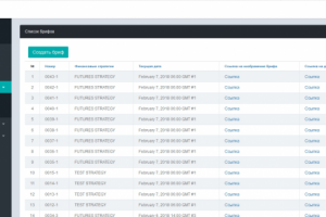 Программа для создания и публикации новостных брифов