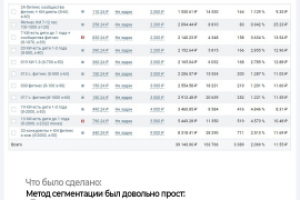 Запуск кампаний для фитнес-студии