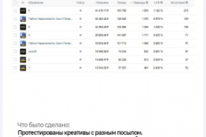 Запуск кампаний для агентства недвижимости