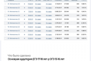 Запуск кампаний на вебинар по математике