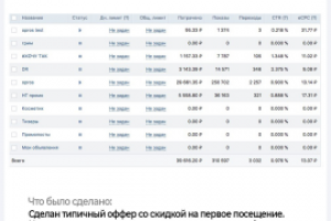 Запуск кампаний для барбершопа 2