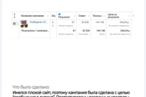 Запуск кампаний для магазина цветов