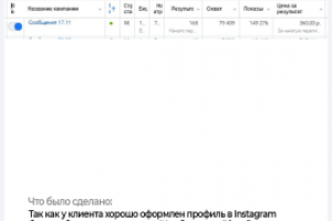 Запуск кампаний для фотографа