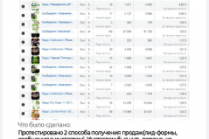 Запуск кампаний для тренажерного зала