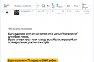 Запуск кампаний для православного клуба СИНЕРГИЯ