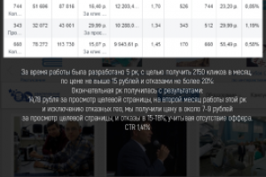 Запуск кампаний для университета 2