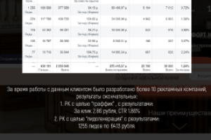 Запуск кампаний для кухонь РУФА