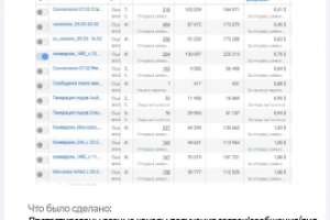 Запуск кампаний для магазина дисков