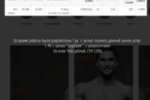 Запуск кампаний для салона мужской депиляции