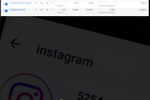 Запуск кампаний для магазина винных столиков