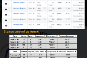 Запуск кампаний для салона красоты