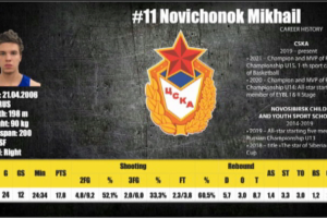 Ролик предложение юного спортсмена