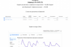 Таргетинг для ростовых кукол в Instagram и Vk 2.0