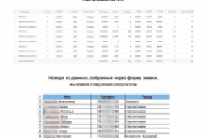 Таргетинг для аутсорсингового call-центра ВК